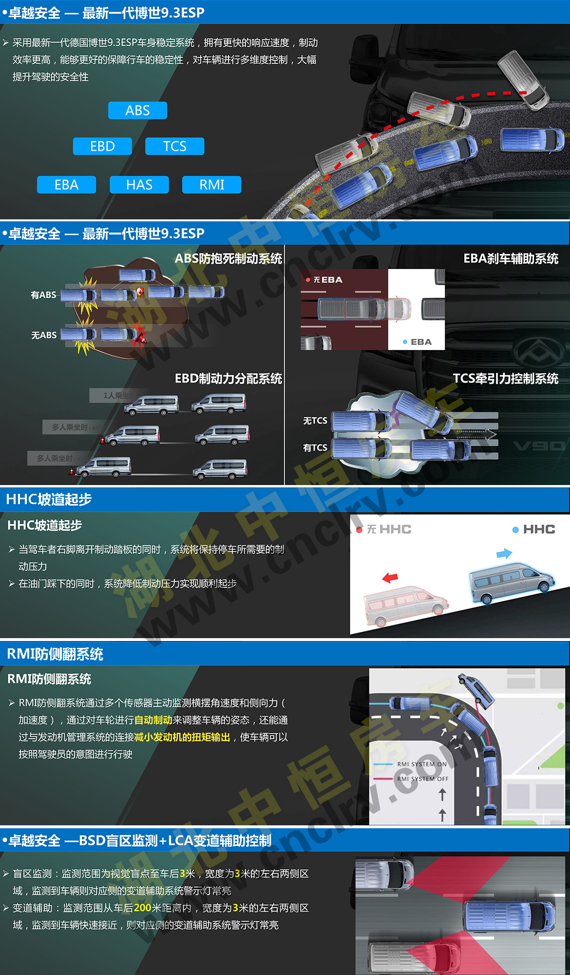 上汽大通V90C型房車(chē)底盤(pán)詳細(xì)介紹