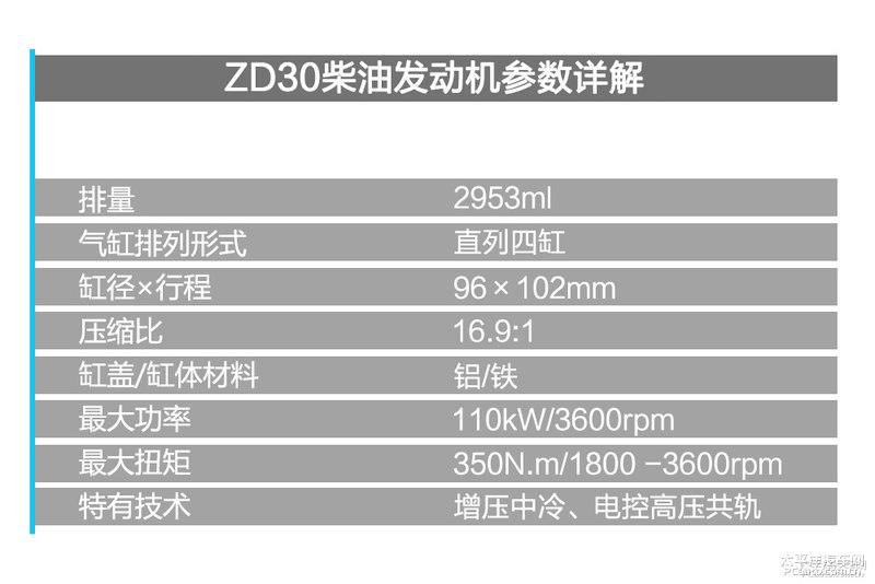 程力房車東風(fēng)御風(fēng)ZD30發(fā)動(dòng)機(jī)拆解