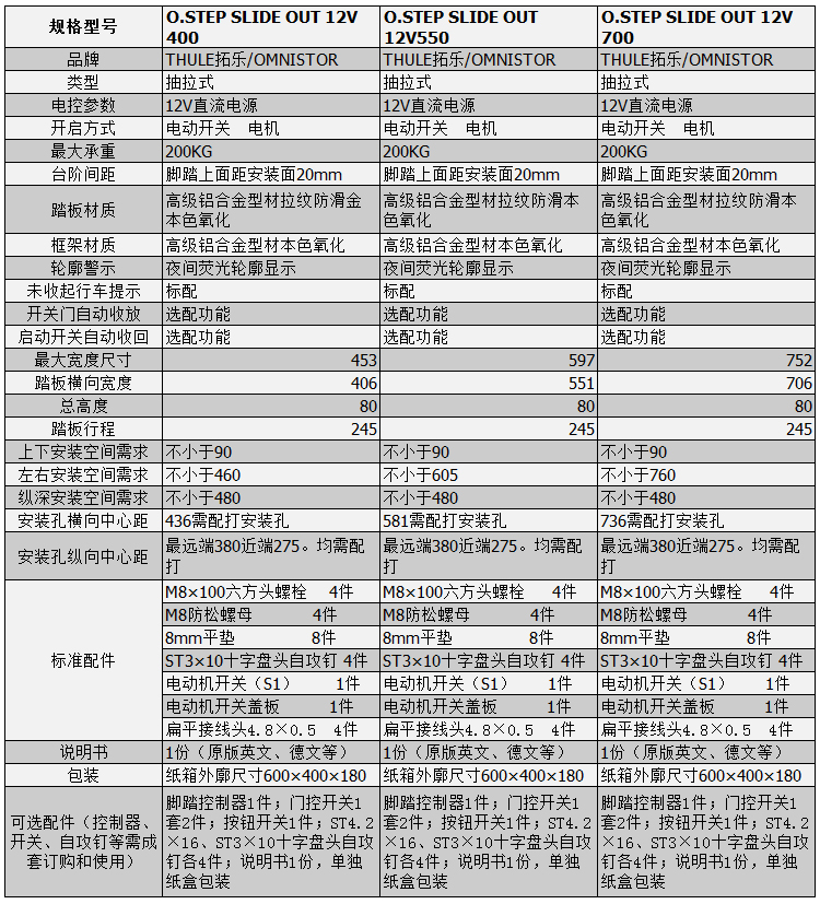 房車電動踏步