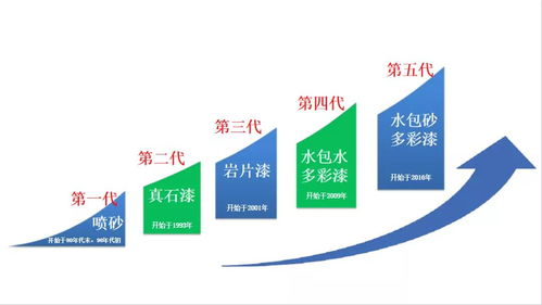 技術(shù)驅(qū)動(dòng)裂變 久諾集團(tuán)如何乘時(shí)代東風(fēng)實(shí)現(xiàn)行業(yè)領(lǐng)跑