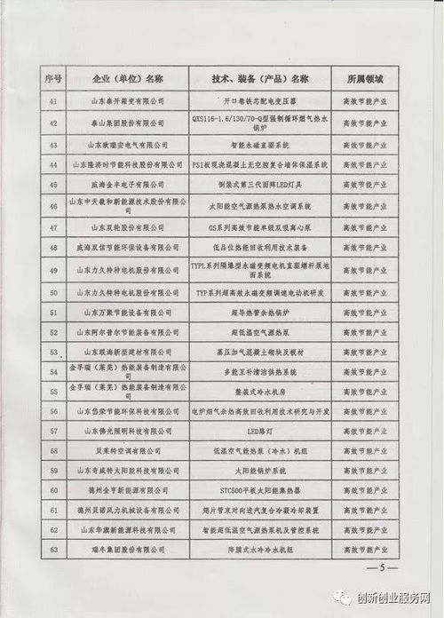 山東省2017年度節(jié)能環(huán)保產(chǎn)業(yè)新技術(shù)、裝備、產(chǎn)品推廣目錄軟件開(kāi)發(fā)與應(yīng)用