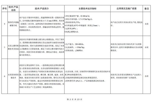 工信部發布《建材工業鼓勵推廣應用的技術和產品目錄（2023年本）》解讀與展望